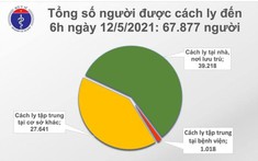 Sáng 12/5, có thêm 33 ca mắc COVID-19 tại các khu vực đã cách ly, phong toả