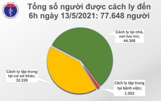 Sáng 13/5 có 33 ca mắc Covid-19 trong nước, riêng Đà Nẵng 22 ca