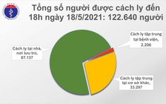 Chiều 18/5, thêm 48 ca mắc COVID-19 trong nước