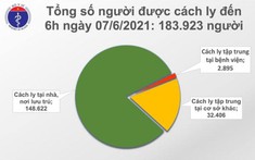 Sáng 7/6, ghi nhận 44 ca mắc COVID-19 mới tại 4 tỉnh, thành phố