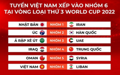 Bốc thăm vòng loại thứ 3 World Cup 2022: Nín thở chờ đối thủ của Việt Nam