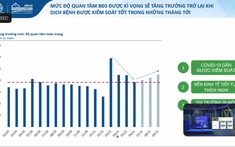 Dòng tiền có xu hướng dịch chuyển sang chung cư khi lượt quan tâm tăng cả ở Hà Nội và TP. Hồ Chí Minh
