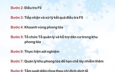 TP.HCM: Hướng dẫn điều tra bao vây dập dịch khi phát hiện trường hợp dương tính SARS-CoV-2 trong cộng đồng