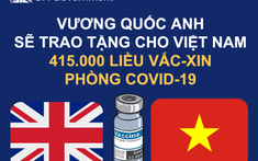 Vương quốc Anh sẽ trao tặng 415.000 liều vắc-xin phòng COVID-19 cho Việt Nam