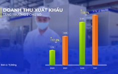 Vượt qua “làn sóng COVID-19”, doanh thu quý 2/2021 của Vinamilk lập đỉnh mới