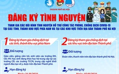 Hà Nội: Tuyển tình nguyện viên tham gia đội tình nguyện chống dịch