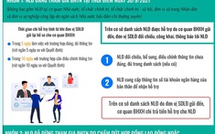 Hướng dẫn người lao động và người sử dụng lao động bị ảnh hưởng bởi đại dịch COVID-19 nhận hỗ trợ từ Quỹ bảo hiểm thất nghiệp