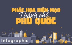 [Infographic] Những thông tin nổi bật về thành phố Phú Quốc
