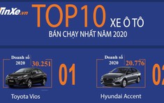 Top 10 mẫu ô tô bán chạy nhất tại Việt Nam trong năm 2020: Sự lên ngôi của xe Hàn