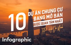 (Infographic) Top 10 dự án chung cư đang mở bán được quan tâm nhất tại TP.HCM