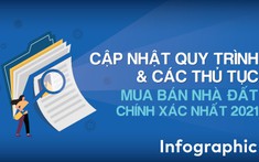 [Infographic] Cập nhật quy trình và các thủ tục mua bán nhà đất chính xác nhất năm 2021