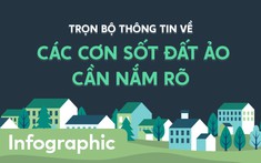 [Infographic] Trọn bộ thông tin về các cơn sốt đất ảo cần nắm rõ