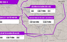 Hà Nội ưu tiên xây dựng đường vành đai 4