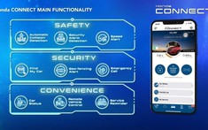 Khám phá những tính năng ưu việt của hệ thống Honda Connect