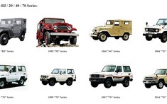 Những điều cần biết về Toyota Land Cruiser