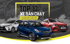 10 mẫu ô tô bán chạy nhất Việt Nam nửa đầu năm 2021: VinFast Fadail đạt đỉnh nhưng thắng lớn thuộc về Hyundai