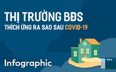Thị trường BĐS thích ứng ra sao sau mỗi đợt dịch Covid-19?