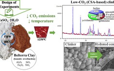 Giải pháp xi măng có thể giảm tới 2/3 lượng khí CO2 trong quá trình sản xuất
