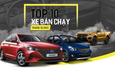 10 mẫu ô tô bán chạy nhất Việt Nam tháng 10/2021: Hyundai Accent đạt đỉnh, Mitsubishi Xpander quay trở lại sau 4 tháng “vắng bóng”