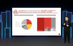 Hôi nghị BĐS VN - VRES 2021 chính thức khai mạc