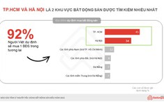 Người mua nhà ở Việt Nam đang có xu hướng tìm kiếm nhiều không gian xanh và rộng rãi hơn