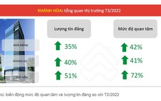 Thị trường bất động sản Khánh Hòa Quý 1/2022
