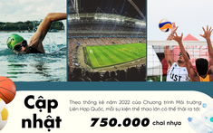 Sẵn sàng gia nhập đường đua xanh cùng Sea Games 31