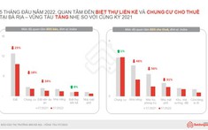Thị trường BĐS Đồng Nai 5 tháng đầu năm 2022