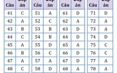 Nhận định về đề thi chính thức kỳ thi tốt nghiệp THPT năm 2022 – Bài thi Khoa học Tự nhiên