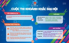 Mời đại biểu chính thức gửi ảnh dự thi Khoảnh khắc Đại hội Đoàn toàn quốc lần thứ XII