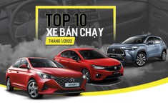 10 mẫu ô tô bán chạy nhất Việt Nam tháng 1/2022: Hyundai Accent khai xuân rực rỡ, đạt đỉnh ngay đầu năm