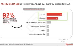 Nhóm khách hàng ở đâu đang tìm mua BĐS Hà Nội và TP.HCM nhiều nhất?