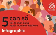 [infographic] 5 con số tiết lộ chân dung người mua nhà Việt Nam