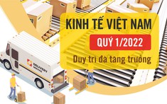 Kinh tế Việt Nam quý 1/2022: Duy trì đà tăng trưởng