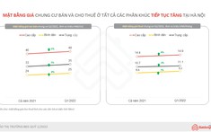 Giá bất động sản Hà Nội tiếp tục tăng thời điểm đầu năm