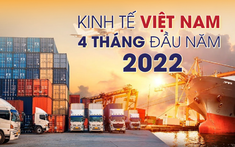 Kinh tế Việt Nam 4 tháng đầu năm 2022: Nhiều điểm sáng