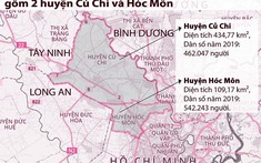 TP.HCM mời đầu tư hơn 9 tỉ USD vào Hóc Môn và Củ Chi