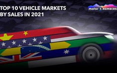 Trung Quốc và Mỹ là hai thị trường xe ô tô lớn nhất năm 2021, Hàn Quốc lọt vào top 10