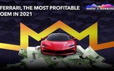 Ferrari là nhà sản xuất xe ô tô có lợi nhuận tốt nhất năm 2021