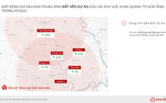 Diễn biến nổi bật của thị trường BĐS Bình Dương 4 tháng đầu năm 2022