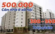 Xây dựng 500.000 căn nhà ở xã hội, giá chỉ từ 300 triệu đồng/căn, tin được không?