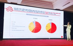 5 tháng đầu năm thị trường Đồng Nai diễn biến ra sao?