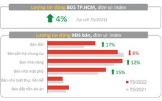 Diễn biến thị trường BĐS tháng 5/2022 qua dữ liệu của Batdongsan.com.vn