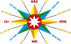 Cách xác định hướng Đông Tây Nam Bắc cho nhà đất