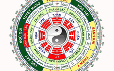 Diên niên là gì? Hướng diên niên tốt hay xấu trong phong thủy?