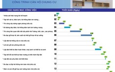 Tải về file Excel bảng tiến độ thi công nội thất chi tiết nhất