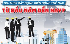 Giá thép xây dựng biến động thế nào từ đầu năm đến nay?