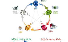 Trang sức phong thủy mang may mắn, hút tài lộc