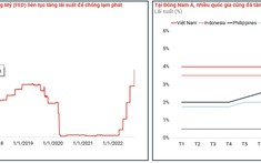 Diễn Biến Thị Trường BĐS Quý 3/2022 Qua Báo Cáo Của Batdongsan.com.vn