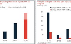 Những Điểm Sáng Của Thị Trường Bất Động Sản Việt Nam Thời Gian Tới